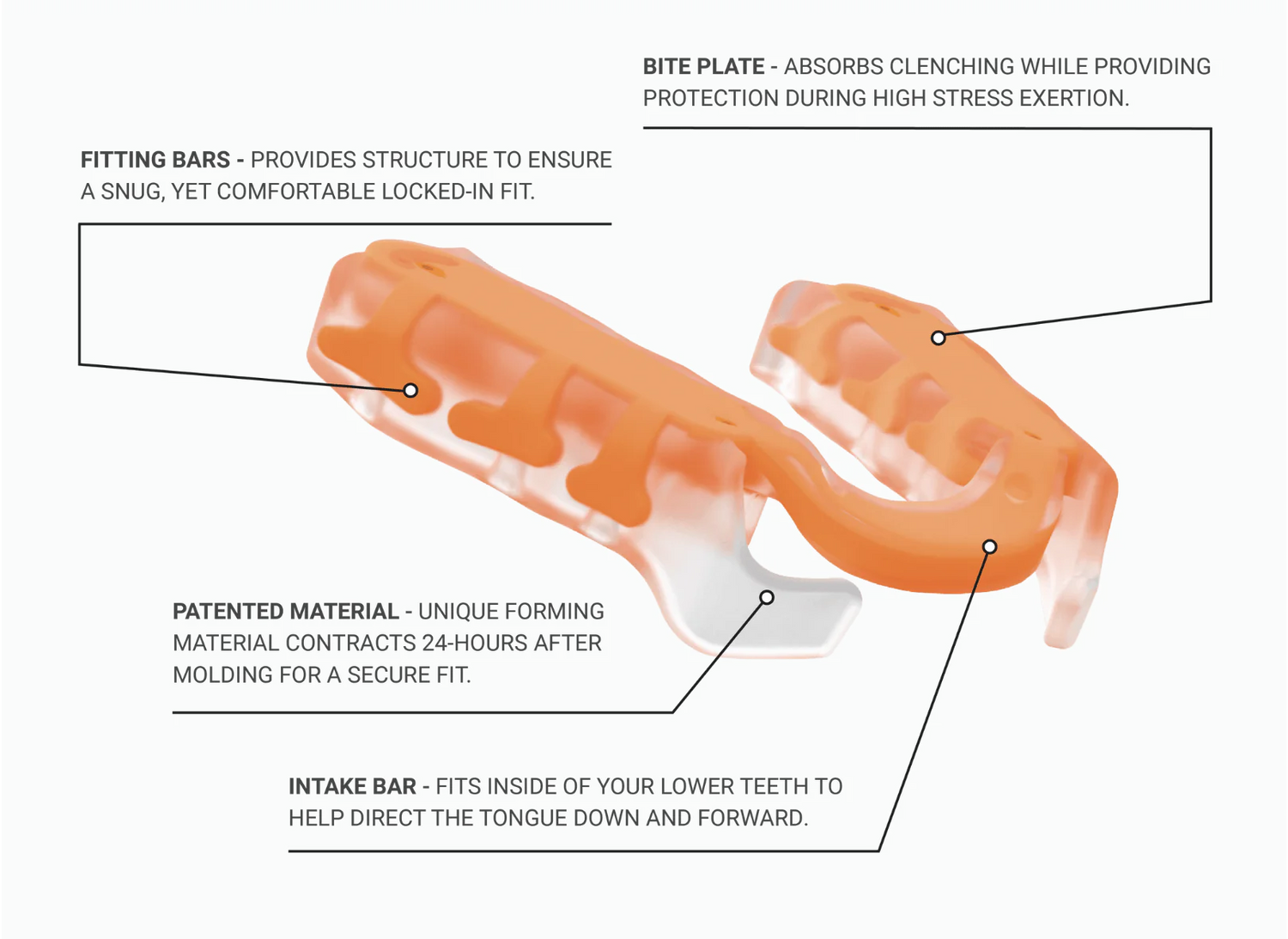 This is an image of the AIRWAAV PX2 device which is orange and translucent. It highlights design features of the device such as its patented materials, bite plate, fitting bars and intake bar.